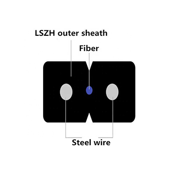 Gjxh - 1b fibre optique drop - down Wire Plaza