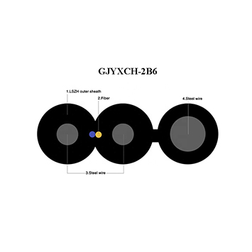 Câble rond de taraudage à fibres optiques gjyxch - 2b