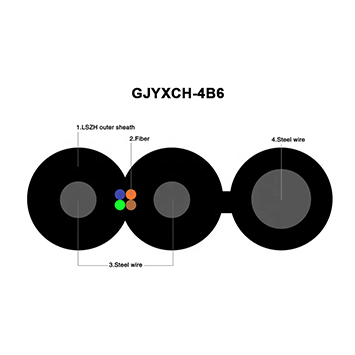 Type gjyxch - 4b câble rond à taraudage optique