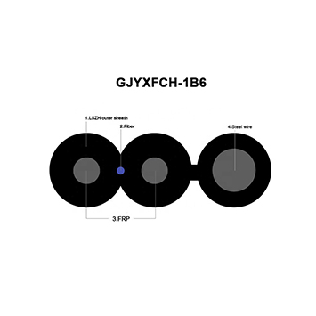 Gjyxfch - 1b fibre optique descendante circulaire